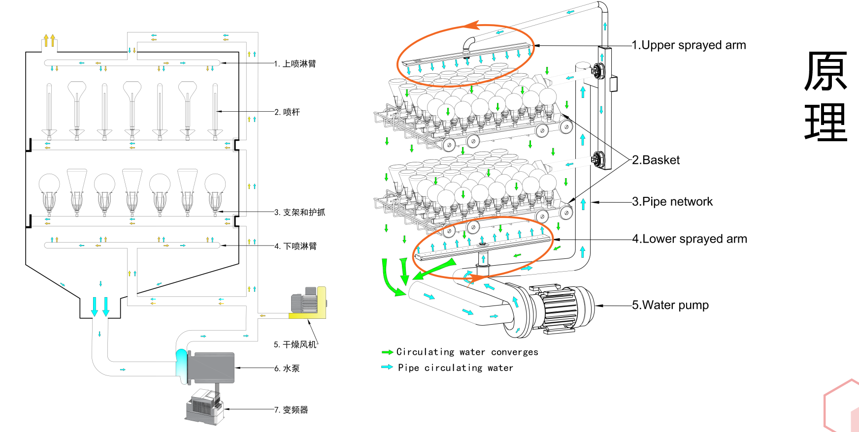 要安装洗瓶机前，需确保实验室环境符合要求
