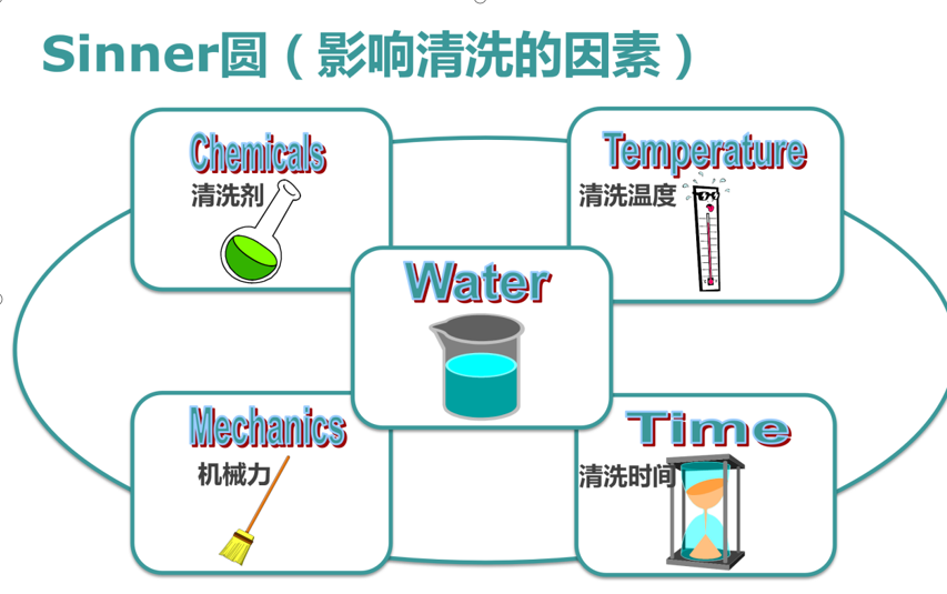 影响实验室器皿清洗的五大要素？洗瓶机成为实验室一大热门